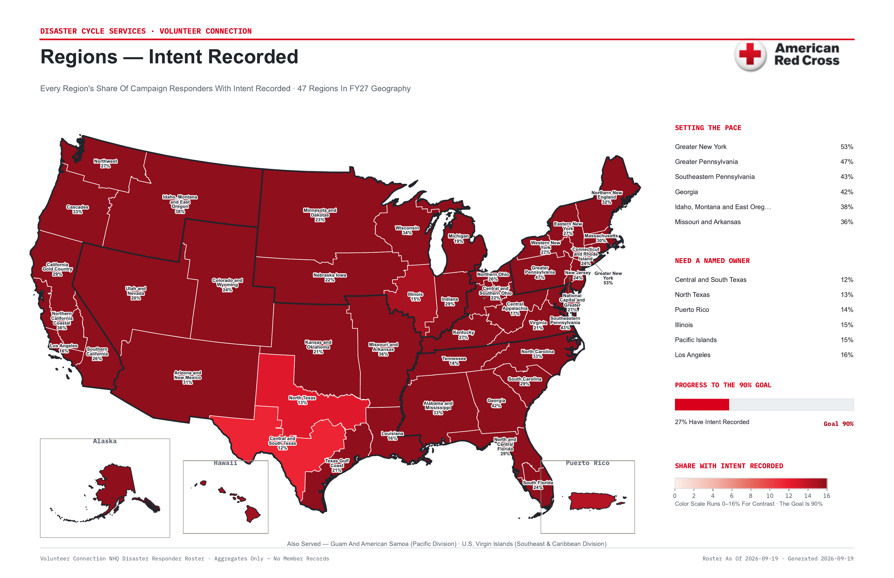 United States map
      shading each Red Cross region by the share of campaign responders with recorded
      intent.